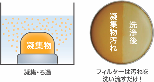 ポタポタクラブ　ライフエッセンス　600ml  3本