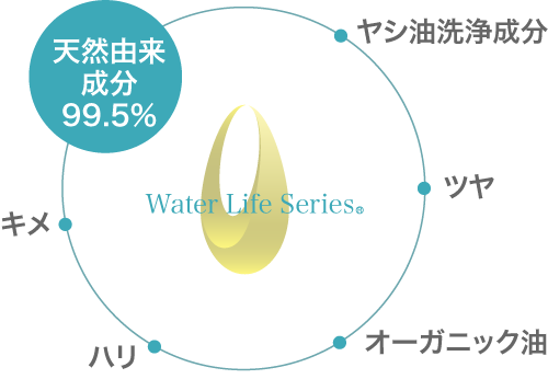 クレンジングも肌にやさしいがポイントです!