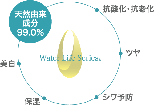 クレンジングも肌にやさしいがポイントです!