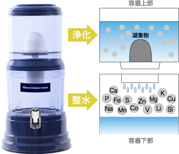 マルちゃん様《新品未使用》ポタポタクラブ 常温サーバー ミネラル